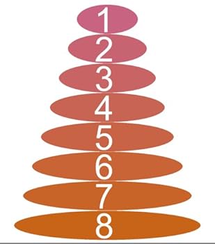 the towers of hanoi puzzle - edouard lucas