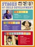 Child Development- Stages (Part 5 of 6) Subject Laminated Poster Print, 18x24