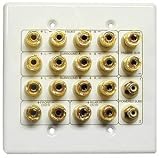 CHANNEL PLUS WPW-D7.1 Home Theater Connection Plate