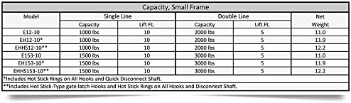 Ratchet Strap Hoist - 2-1/2 Ton / 6 FT Double Line