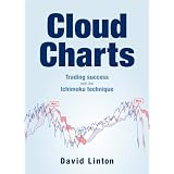 Cloud Charts: Trading Success with the Ichimoku Technique