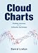 Cloud Charts: Trading Success with the Ichimoku Technique