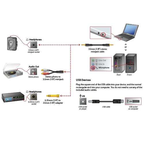 Cassette to CD and MP3 Computer Recording Software