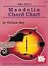 Mel Bay Mandolin Chord Chart