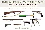 Infantry Weapons of World War II