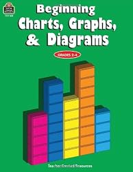 Beginning Charts, Graphs & Diagrams, Grades 2-4