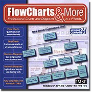 FLOW CHARTS AND MORE