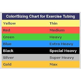 Thera-Band Exercise Tubing - Latex Tubing