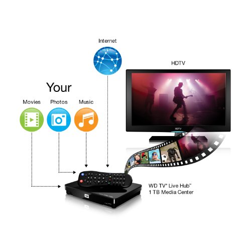 Live Center Media Digital