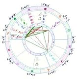 The round art : the astrology of time and space
