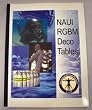 NAUI RGBM Deco Tables