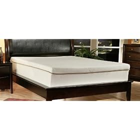 Queen Size 13 Inch Hypo-allergenic Pillow Top Mattress