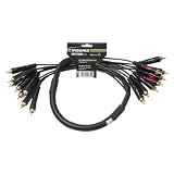 Produkt-Bild: Magma Switchbox to SL1 - Multicore Cable