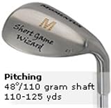 New! Momentus Golf Short Game Wizard - RH, 60 deg, 25 oz