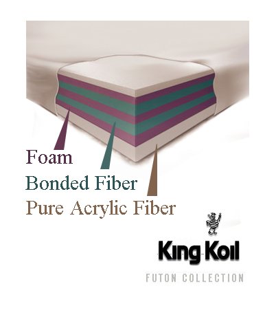 Full Size - Comfort Plush Futon Mattress