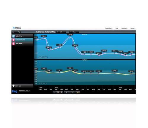 Imagen 4 de Withings WBS01-WHITE