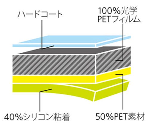 Cover image : Simplism iPod touch用保護フィルムセット TR-PFSTC-CL