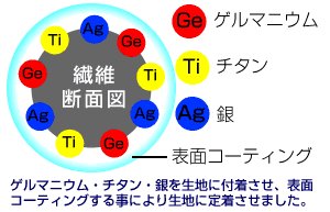 Cover image : 【ゲルマシェイプアップキャミソールLサイズブラック】薄着になる季節にしっかりボディーメイク！