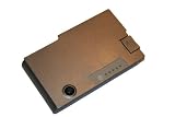 Produkt-Bild: Notebook Akku f&uuml;r Dell Inspiron 500M, 600M, Latitude D500, D505, D510, D520, D600, D610 series , 07W999, 06P758, 0R160, W1605, 9X821, 3R305, BAT1194, 1X793, U1544.YD165 312-4482, 312-0191, 310-5195, 310-4482, 4400 mAh, 11.1 Volt