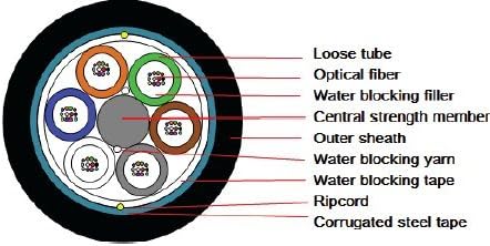 48-Core, Singlemode, Non-Armored Fiber Optic Cable QTY 1000FT // Enforcer SI-FC-48-NAC