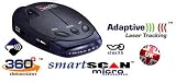 Micro Fuzion Radar / Laser Detection System