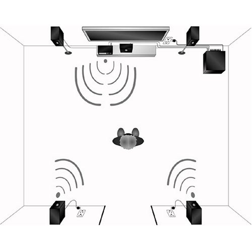 Logitech Z-5450 Digital 5.1 Speaker System ( 970181-0403 )