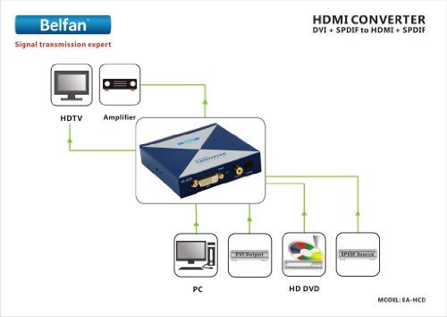 Belfan EA-HCD, DVI & SPDIF zu HDMI & SPDIF Konverter, EU 230V Preisvergleich