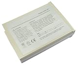 High Quality Hi-Capacity Li-ion Battery (6600 mAh) For Dell Inspiron 5100 Series Inspiron 1100 series Latitude 100L Inspiron 5160 Inspiron 5150 Inspiron 1150