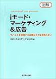 �}��i���[�h�E�}�[�P�e�B���O&�L���\���o�C�����y�������Ƃ͂��������c��Ȃ�