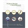 Product Design and Development
