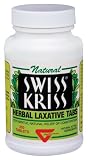 Medicines for Digestion & Nausea Treatment