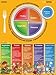 MiPlato MyPlate Spanish Poster