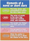 POSTER ELEMENTS OF A NOVEL