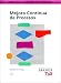 Book Mejora Continua De Procesos: Guia Practica Para Mejorar Procesos Y Lograr Resultados Medibles (Mejora de la Calidad)