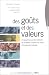 Des goûts et des valeurs: Ce qui préoccupe les habitants de la planète : enquête sur ...