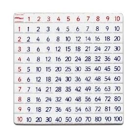 Times Tables Grids (5 pack)