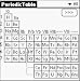 PeriodicTable downloadable Software