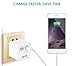 JOTO Dual Ports USB Wall Charger Power Adapter with Smart IC Intelligent High Speed Charging (17W/3.4A), Portable USB Travel Charger for Apple, Android and all other USB Powered Mobile Devices (2 Port USB Travel Charger) (White)