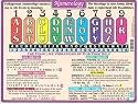 Helion Communications - Numerology - Reference Charts