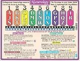  : Helion Communications - Numerology - Reference Charts
