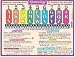 Helion Communications - Numerology - Reference Charts