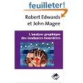 L'Analyse graphique des tendances boursi�res
