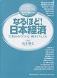 なるほど!日本経済