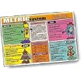 Metric System Placemat by M. Ruskin Co.