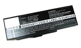 Produkt-Bild: Akku, Ersatzakku mit 4400 mAh !!! f&uuml;r Fujitsu-Siemens Amilo K7600 Serie / BenQ JOYBOOK 2100 / R22 / Medion MIM2040 / MIM2050 Serien / Medion MD42100 / Medion MD95062 / MD95135 / MD95144 / MD95190 / MD95250 / Mitac MiNote 8089 / 8089C / 8089P / 8389 / 8889 / NEC Versa E660 / E680 / M500 / Packard Bell Easy Note MIT-NYN0Z / MIT-LYN01 / MIT-LYN02 / MIT-LYN08 / MIT-CAI0 / MIT-CAI02 / Packard Bell Easy Note E1245 / E1260 / E1280 / E1510 / E2 / E2311 / E2363 / E3204 / E3208 / E3215 / E3220 / E3225 / E3227 / E3228 / E3240 / E3242 / E3244 / E3245 / E3246 / E3248 / E3250 / E3255 / E3256 / E3258 / E3265 / E3266 / E4 / E4710 / E5138 / E5140 / E5141 / E5142 / E5145 / E5146 / E5147 / E5151 / E5151LE / E5155SE / E5285 / E5412 / E6310 / E6307 / E6300 / E6037 / E6000 / E6290 PDA-Punkt