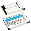 Brand New Motorola V360, V323, V325, V190, V195, V365, W315, krzr K1m Standard Lithium-Ion Replacement Battery (750mAh)