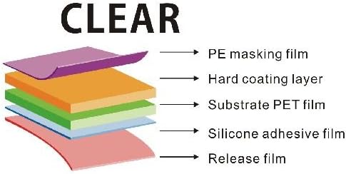 Generiks TM HTC ChaCha *CLEAR* Screen Protectors (3 Pack!!!)