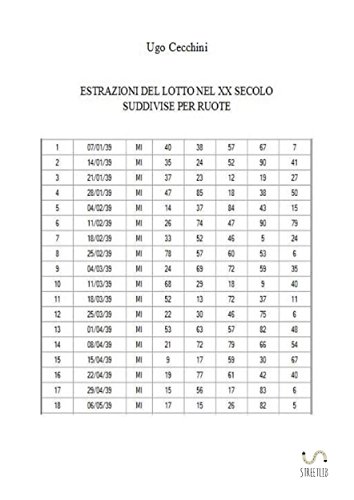 Estrazioni del Lotto nel XX secolo suddivise per ruote (Italian Edition)