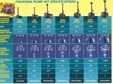 PowerJet Original 3000 Pond Pump Kit (1283 gph)