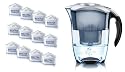 Brita Elemaris Cool Chrome Annual Pack